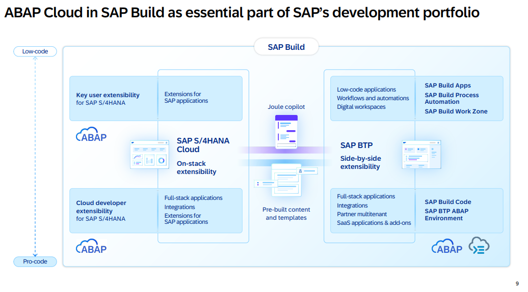 SAP Extensibility